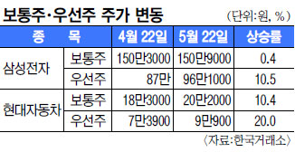 ܱ 켱ָ   