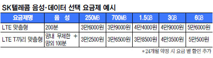 SKT,      
