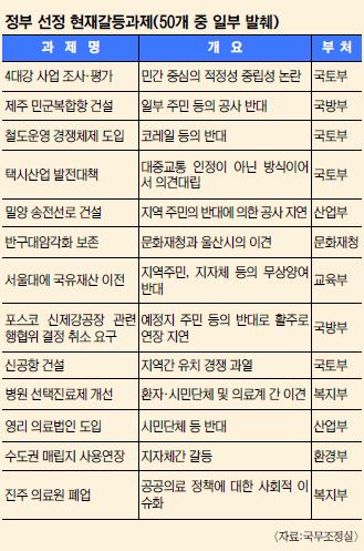 о Ρ4밭ݱ   2013⳻ ذ ѷ  