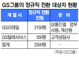 GS׷쵵 2500  ȯѴ  