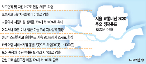 , 2030 뼱   