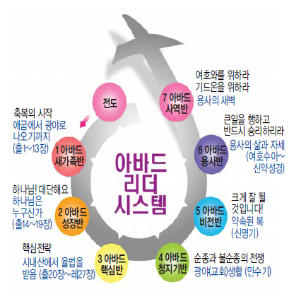성도시스템 이미지