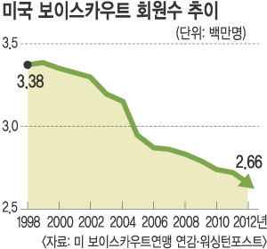  롦  ڸ ̽īƮ  