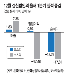Ȳ ڽ   13%   