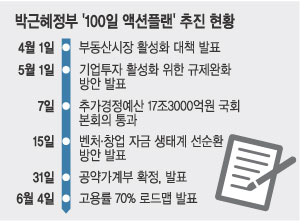 [ڱ  100]      3  õ ʾ  