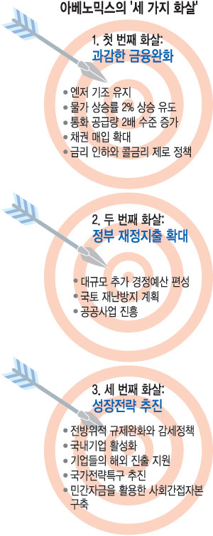 [ƺͽ 3ź] 쿡 Ư ġ  10⳻ 3% ˵   