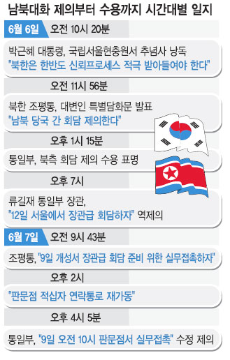 , 24   ư ȭ Ʋ Ӱ  