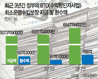 SOC 곭 , ΰڻ Ȯ   