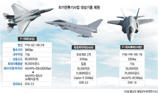 F-X   3, ݴ޺    