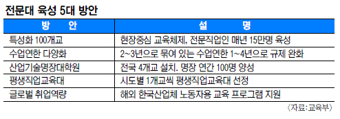 л  4 롯   