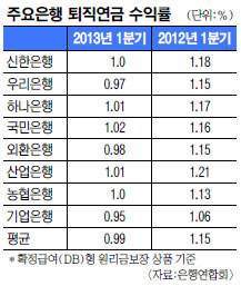  ͷ 0%롦 ڵ İ ηƴ١  
