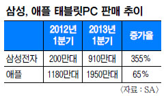 Ｚ, º PC弭    