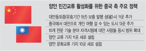 ߱븸  ̡    