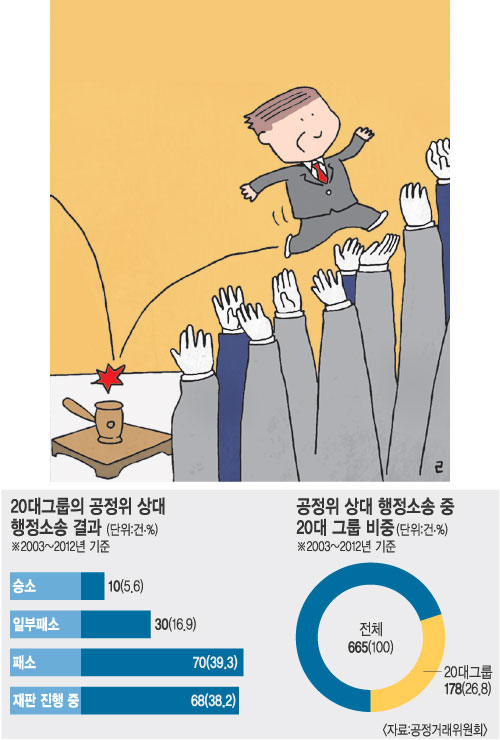 [20׷ Ұ 濵] 4׷ ų ߡ  ó    