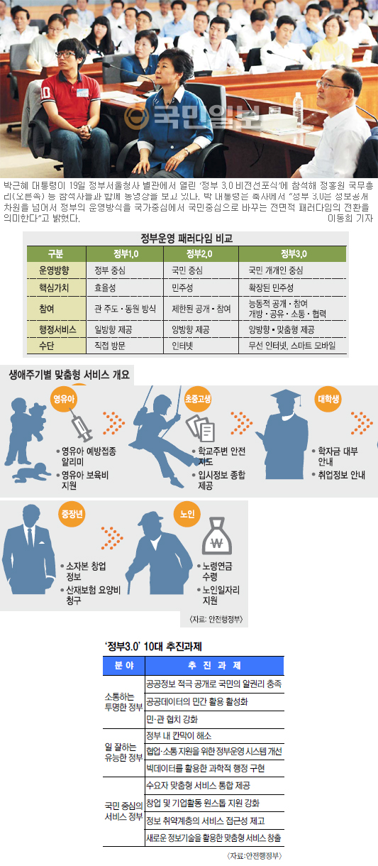 [ 3.0  ] ͡  Ȱ붩 15 ڸ â   