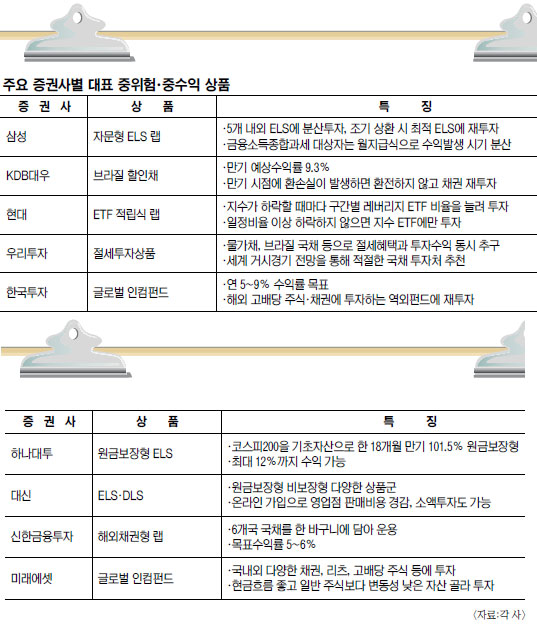 ݸ 0% ô롦 ݸᡯ ڻǰ ºμ  