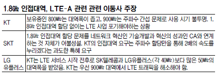 3, ļ Ҵ硤LTE-A  Ǵٽ   