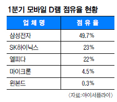  D 73% ѱǰ  