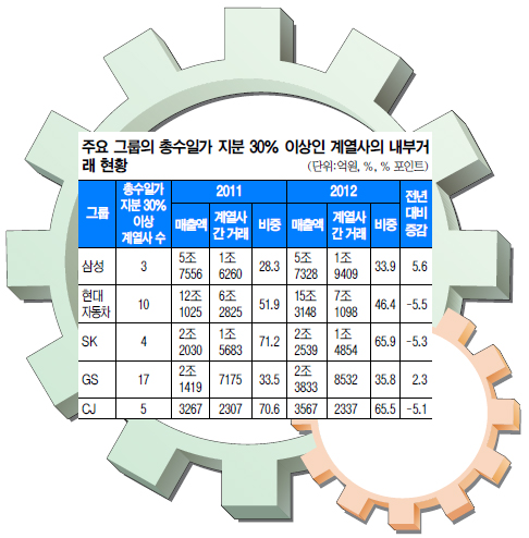 Ѽ  30% Ѵ 迭 87, ΰŷ þ  