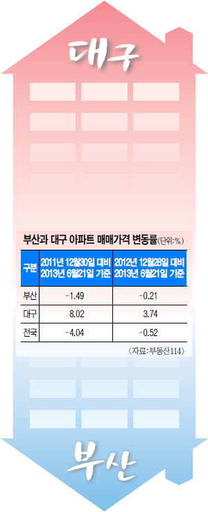 λ   ȴµ   뱸   