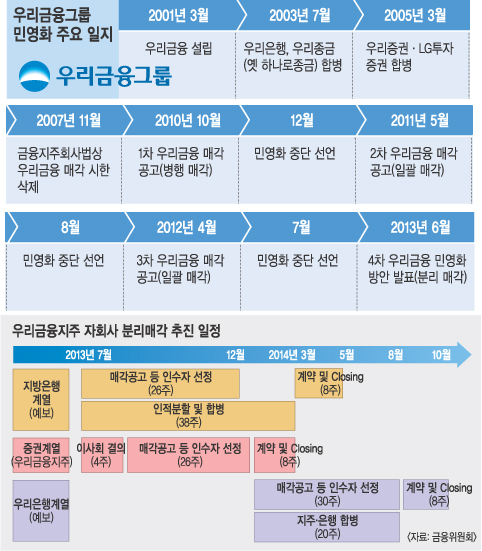 [츮 и Ű]   οȭ, ɰ ȱ ӵ ұ  