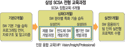 ι ̾ SW 缺 Ｚ SCSA  ŸƮ  