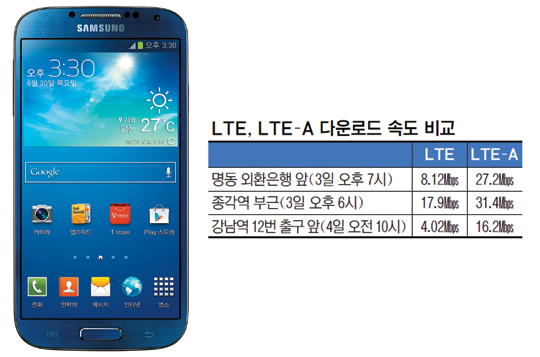 S4 LTE-A Ẹϡ   ӵ ȳ LTEٴ   