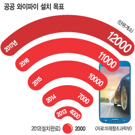  , 塤ֹμ ߽ Ȯ 2017 12000 ġ  