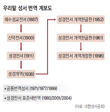[ѱȸ ٲ ѱȸ 20] ѱ,  119 131  ϴ  뱹  