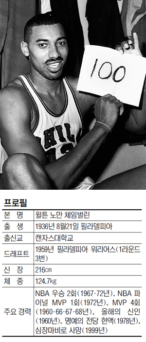 [Ҹ  ãƼ] (7) NBA Ʈ üӹ  