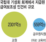   ⼺ȸ 硯 9  ϱ   