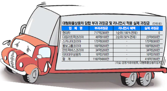 Ͼ ˺Ρ ̿롦 , ¡ 700   