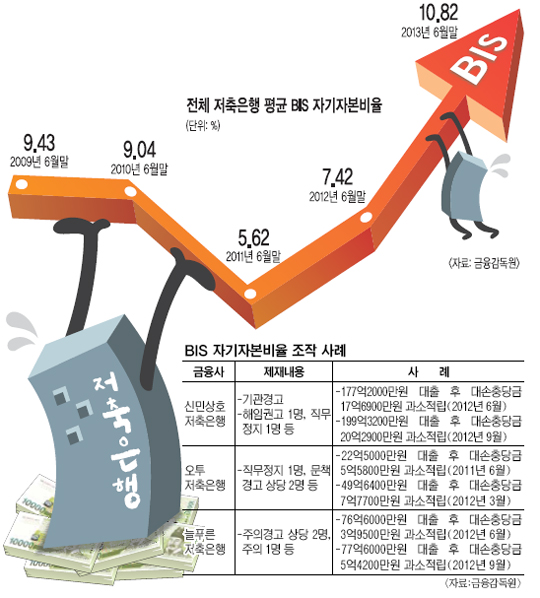  ڿ BIS  롦  û  