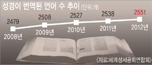   2551 2012 , 2011 13 þ  