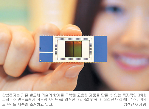 Ｚ, 3  ÷   100GB Ʈ ⳻   