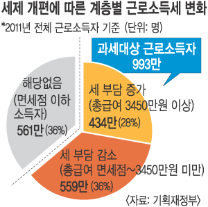[2013 ]   ᱹ  о  434     