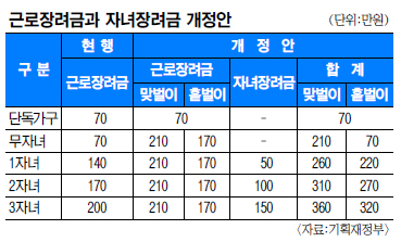 [2013 ] ٷ ְ 140 λ  
