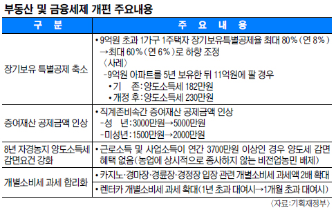 [2013 ]  ڳ  5000 ݾ  