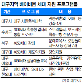 뱸, ̺   Ȱ  
