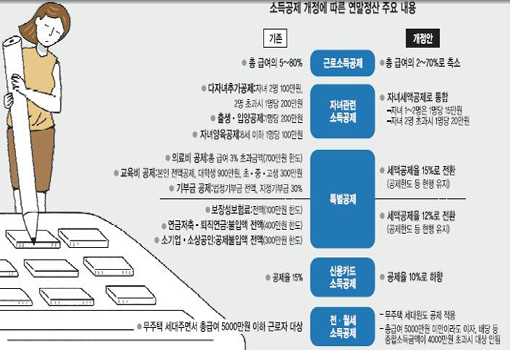 [2013 ] Ȧ 13 ޡ ҵ漼  16    