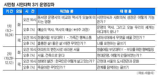더위에 지친 심신, 인문학 향기로 힐링하세요  