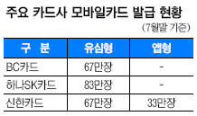 모바일카드 결제 편리한 유심이냐 안전한 앱이냐  