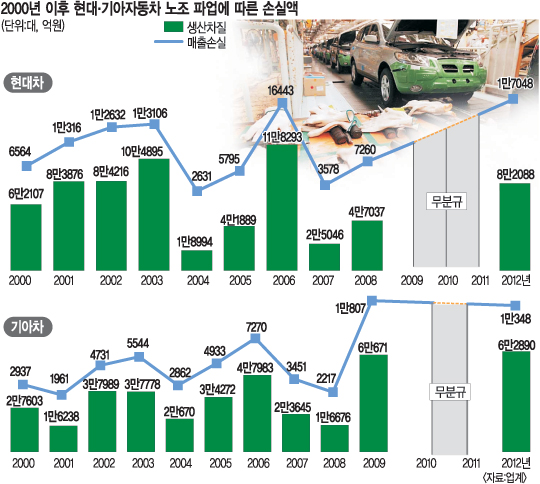 롤 8 20Ϻ ľ ǡ 5ϰ κ ߴܶ 29000롤5400   