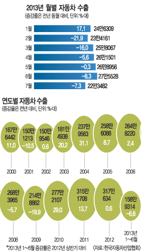 [ ڵ]  ľ İ   2013  6.6%   