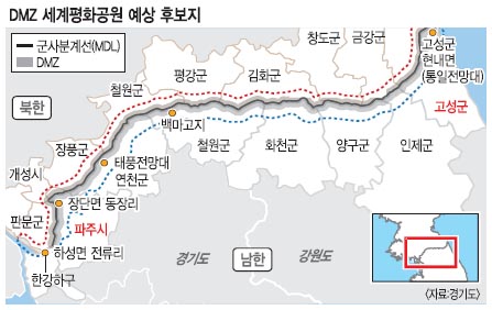 DMZ ȭ  , Ǽ     