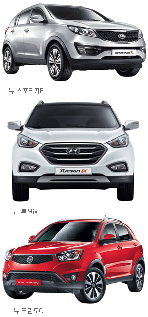  SUV   Ρ 3  