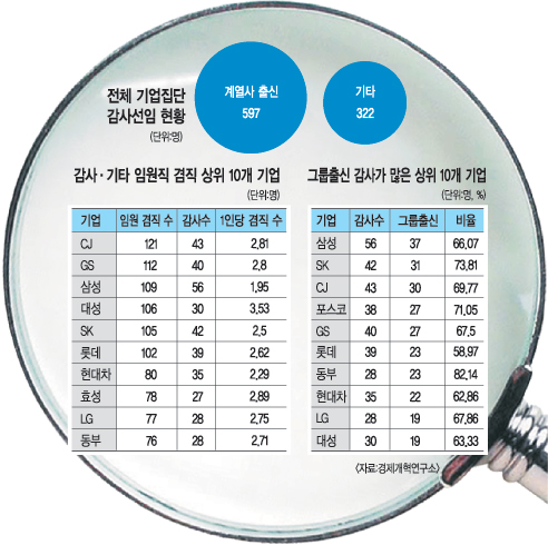    10 7 ׷쳻   