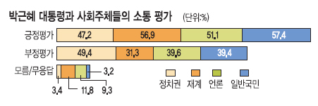 [  6 ] ΰ 롱 57%,  ȸ 롱 49%  
