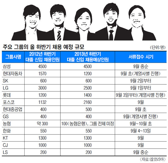 Ϲݱ ä þ١ 30 ׷ 0.9%  