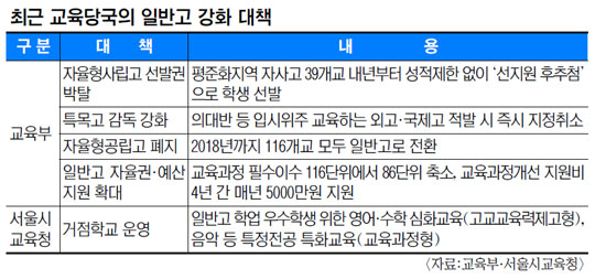 Ϲݰ ȭ   ȸ 밨 - ڻ    ȭ  